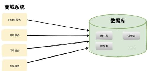 數據庫詳解 全方位數據庫服務指南