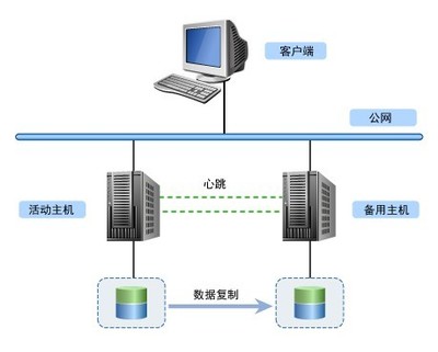 中海信息數據庫服務 構建數據驅動時代的堅實底座